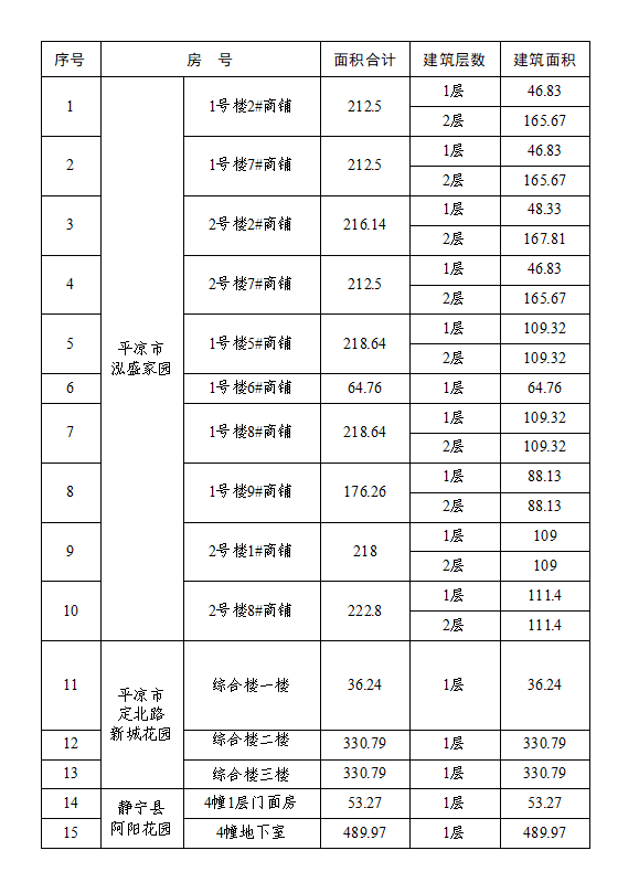 米兰游戏泓源工业投资发展有限责任公司资产公开出租公告(图1)