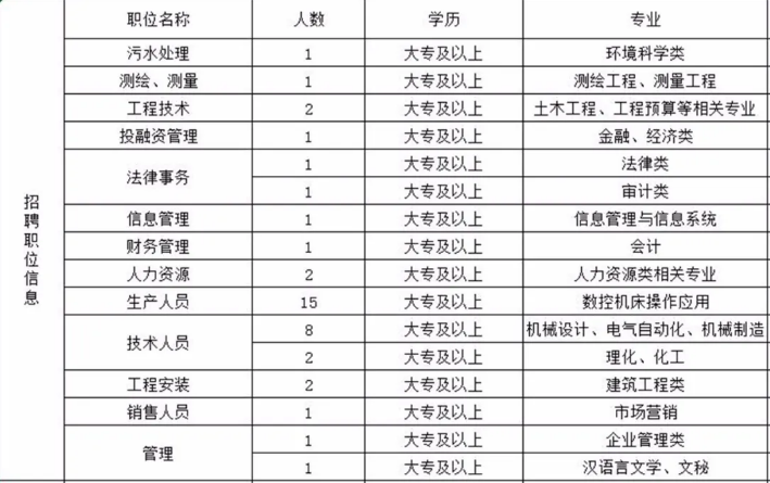 米兰游戏泓源工业投资发展有限责任公司支企服务招聘公告(图1)