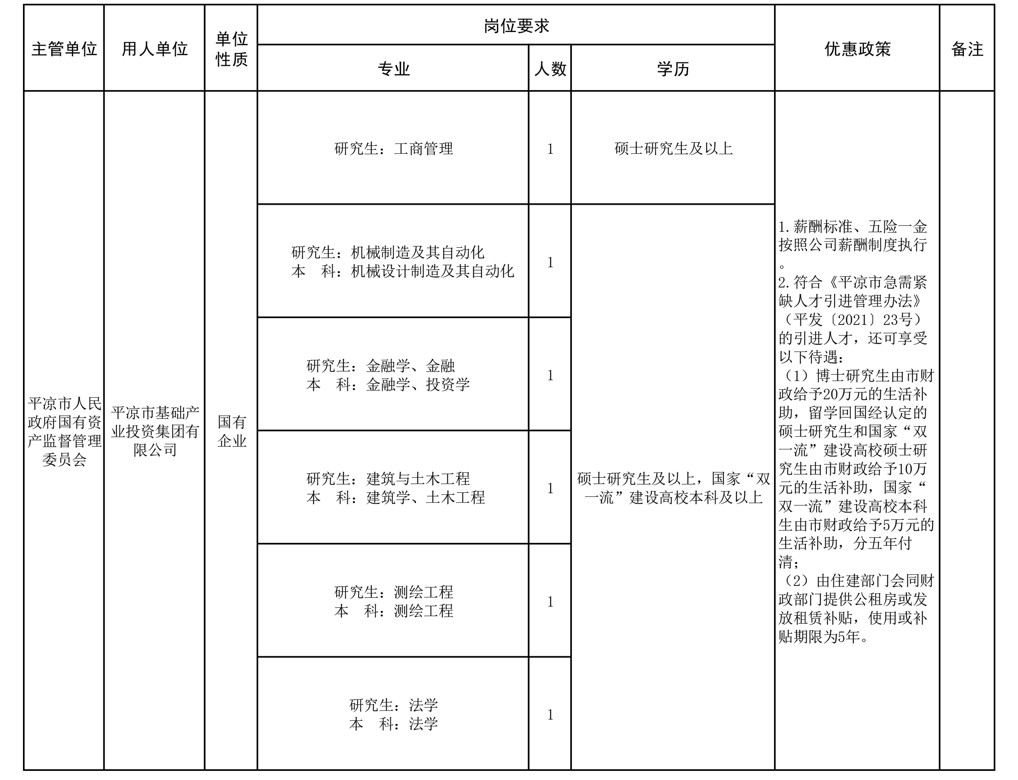 米兰游戏市2022年引进急需紧缺人才（米兰游戏产投集团）公告(图1)