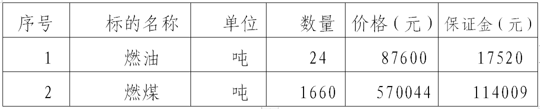 米兰游戏泓源拍卖有限责任公司对甘肃华明电力股份有限公司燃油燃煤拍卖公告(图1)