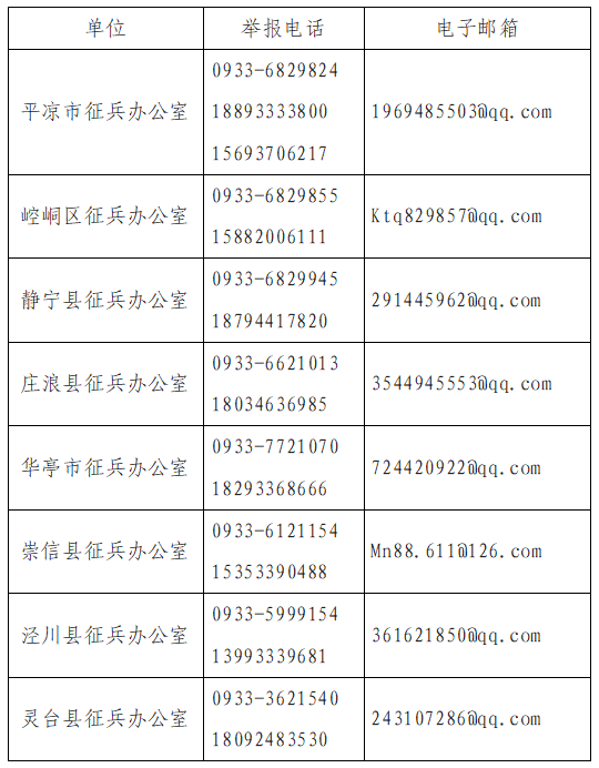 米兰游戏市廉洁征兵纪律公告(图1)