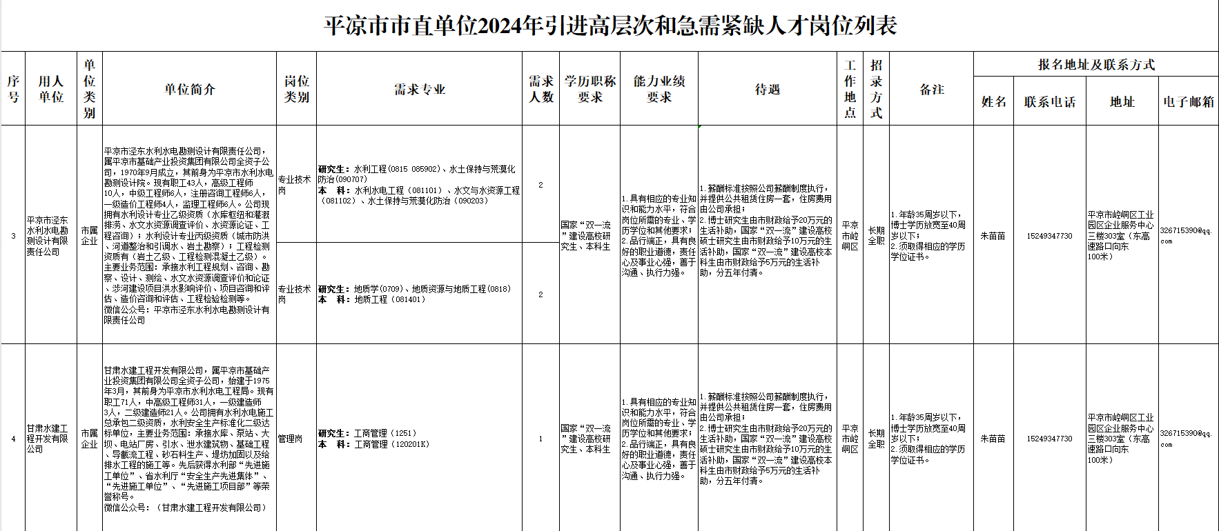 米兰游戏市2024年引进高层次和急需紧缺人才公告(图2)