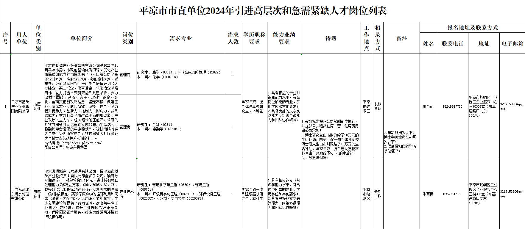 米兰游戏市2024年引进高层次和急需紧缺人才公告(图1)